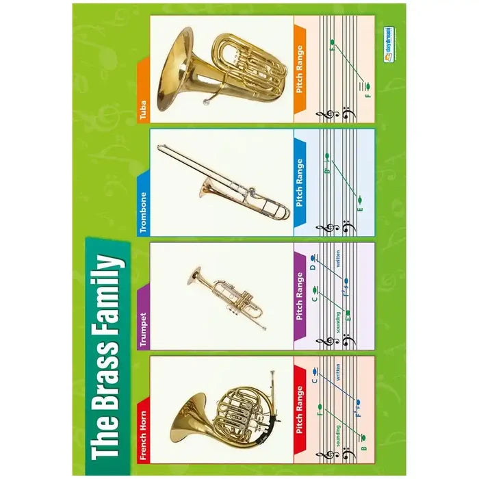 SG Education The Brass Family Laminated Daydream Wallchart SG Education