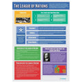 SG Education DD WC The League of Nations Lam - web SG Education