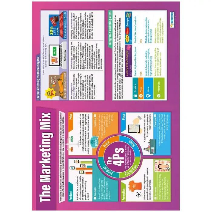 Daydream The Marketing Mix Laminated Daydream Wallchart SG Education