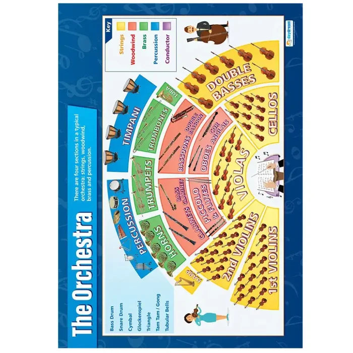 SG Education The Orchestra Laminated Daydream Wallchart SG Education