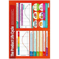 Daydream The Product Life Cycle Laminated Daydream Wallchart SG Education