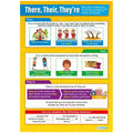 SG Education There, Their and They're Gloss Daydream Wallchart SG Education